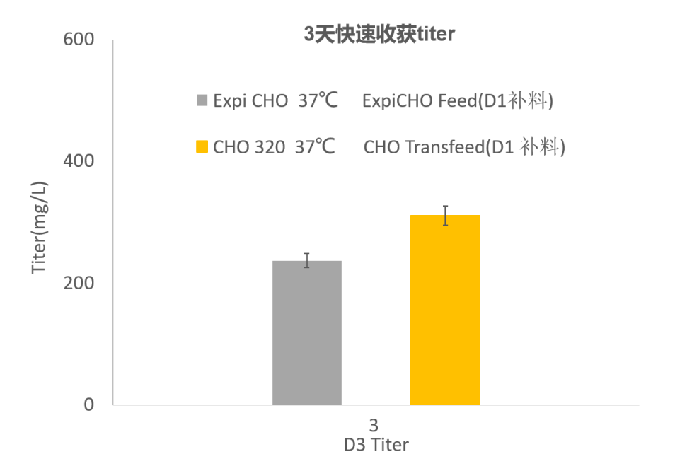 Hi4-Transient KIT(图2) Hi4-Transient KIT(图2)