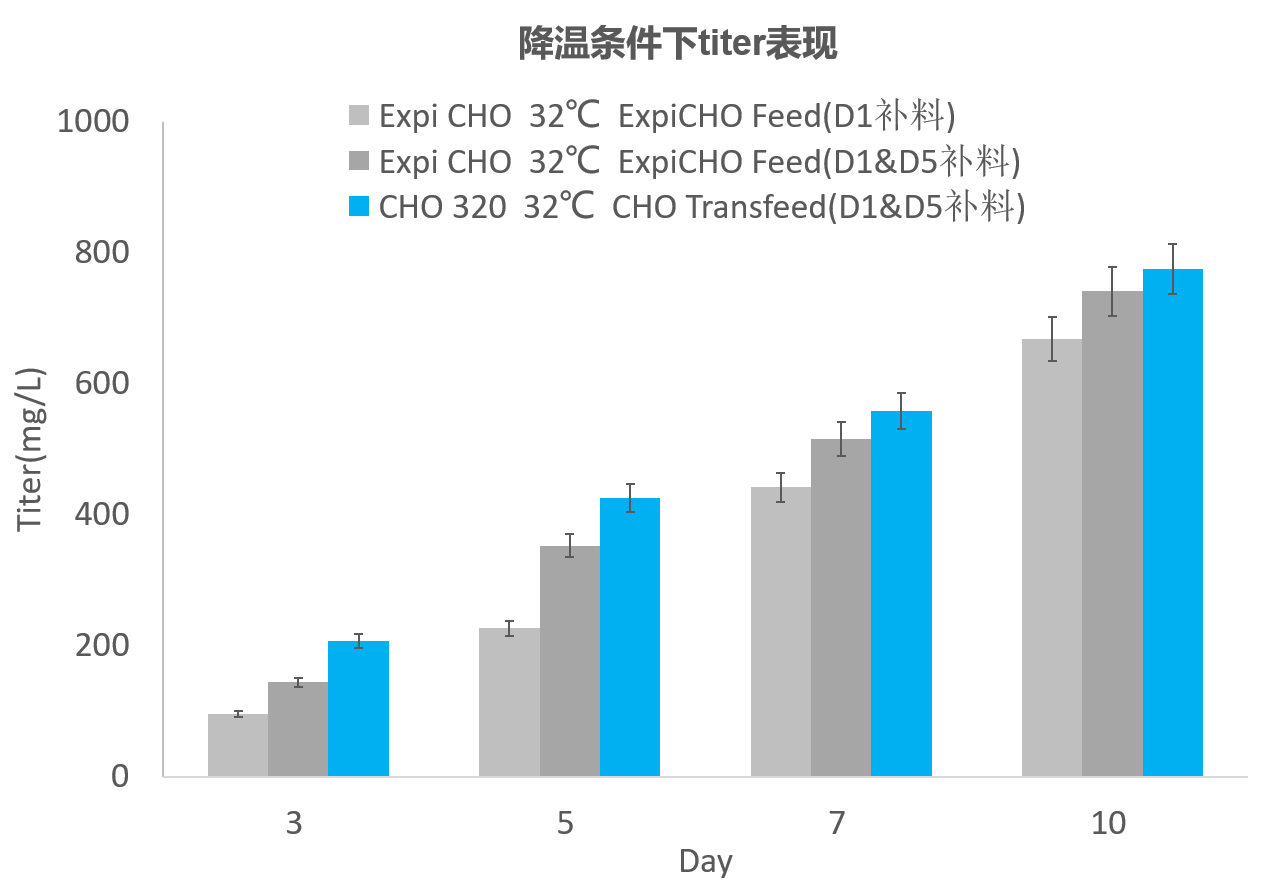 降温.png 降温.png