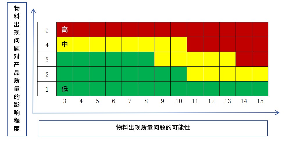 RSD(相对标准偏差)值的秘密!(图3)