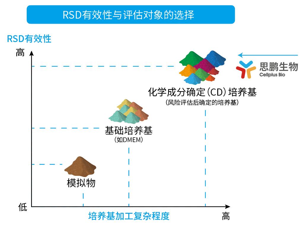 RSD(相对标准偏差)值的秘密!(图1)