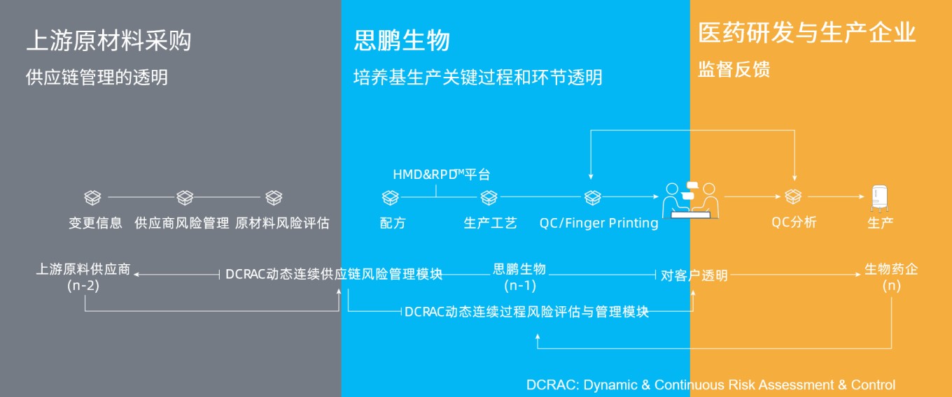 RSD(相对标准偏差)值的秘密!(图7)