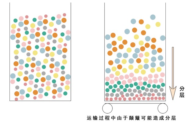 RSD(相对标准偏差)值的秘密!(图4)